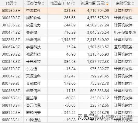 华为欧拉+固态电池+PEEK材料+量子科技pg模拟器试玩A股概念龙头：人形机器人+(图6)