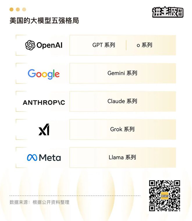 技术、资本与人才的三角博弈pg电子平台基模五强崛起：(图3)