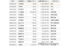 华为欧拉+固态电池+PEEK材料+量子科